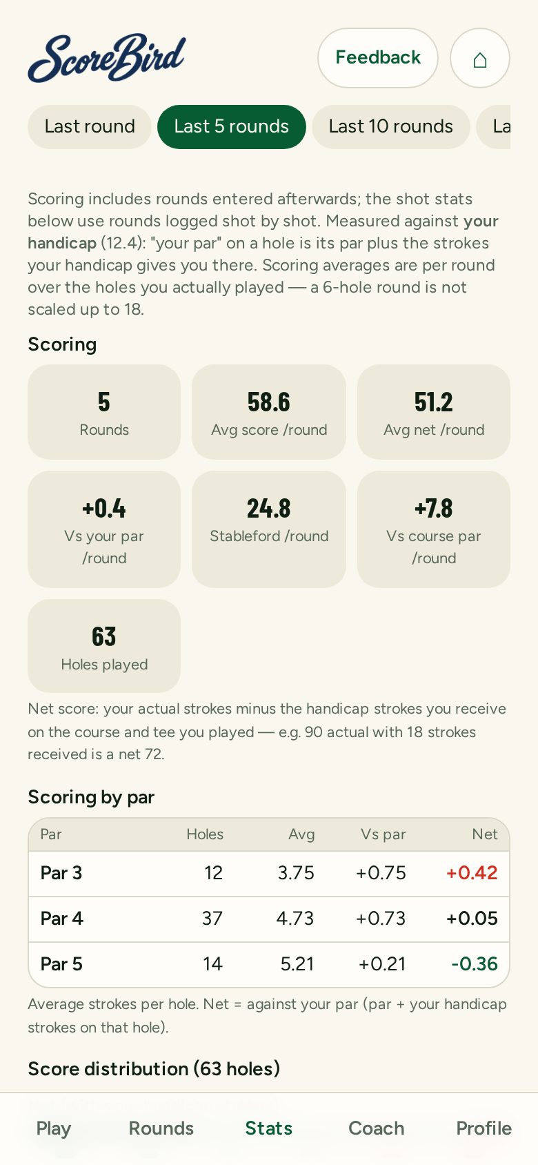 Stats page showing scoring over the last 5 rounds